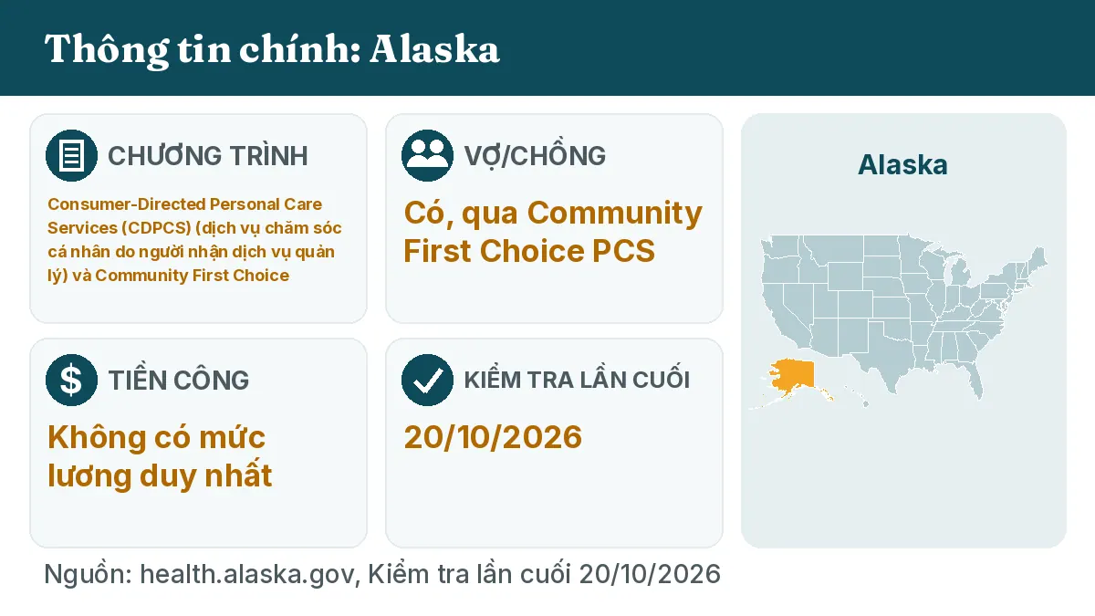 Thông tin chính: Alaska. Chương trình: Consumer-Directed Personal Care Services (CDPCS) and Community First Choice. Vợ/chồng: Có, qua Community First Choice PCS. Tiền công: Không có mức lương duy nhất.