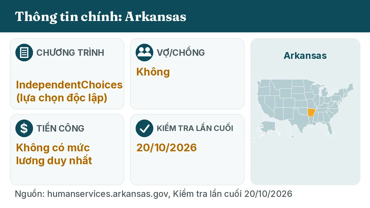 Thông tin chính: Arkansas. Chương trình: IndependentChoices. Vợ/chồng: Không. Tiền công: Không có mức lương duy nhất.