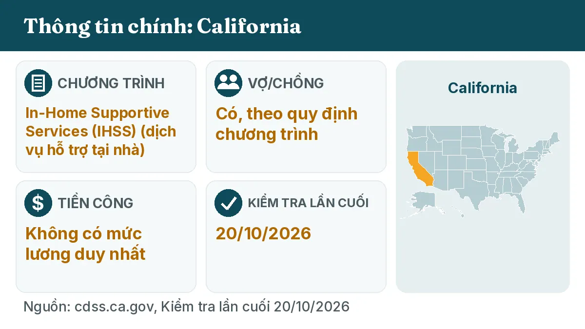 Thông tin chính: California. Chương trình: In-Home Supportive Services (IHSS). Vợ/chồng: Có, theo quy định chương trình. Tiền công: Không có mức lương duy nhất.