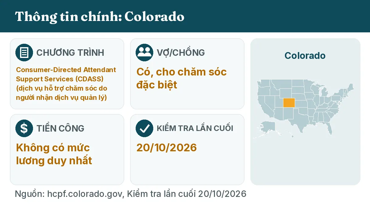 Thông tin chính: Colorado. Chương trình: Consumer-Directed Attendant Support Services (CDASS). Vợ/chồng: Có, cho chăm sóc đặc biệt. Tiền công: Không có mức lương duy nhất.