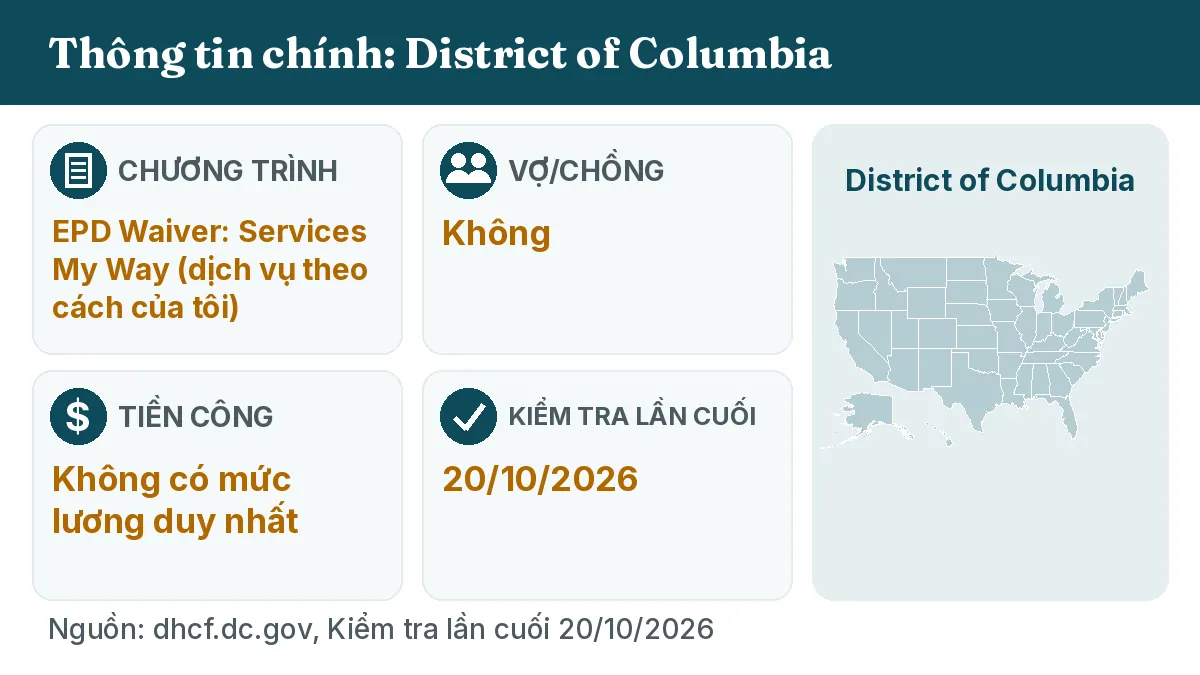 Thông tin chính: District of Columbia. Chương trình: EPD Waiver: Services My Way. Vợ/chồng: Không. Tiền công: Không có mức lương duy nhất.