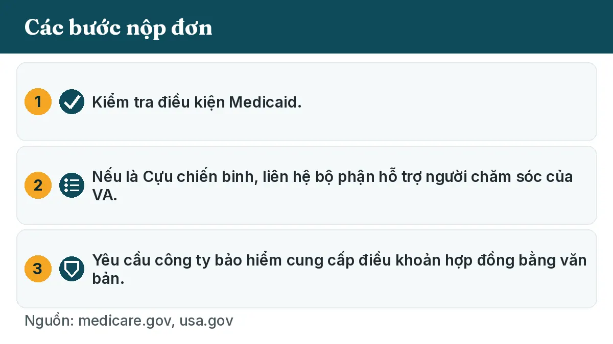 Các bước nộp đơn: 1. Kiểm tra điều kiện Medicaid. 2. Nếu là Cựu chiến binh, liên hệ bộ phận hỗ trợ người chăm sóc của VA. 3. Yêu cầu công ty bảo hiểm cung cấp điều khoản hợp đồng bằng văn bản.
