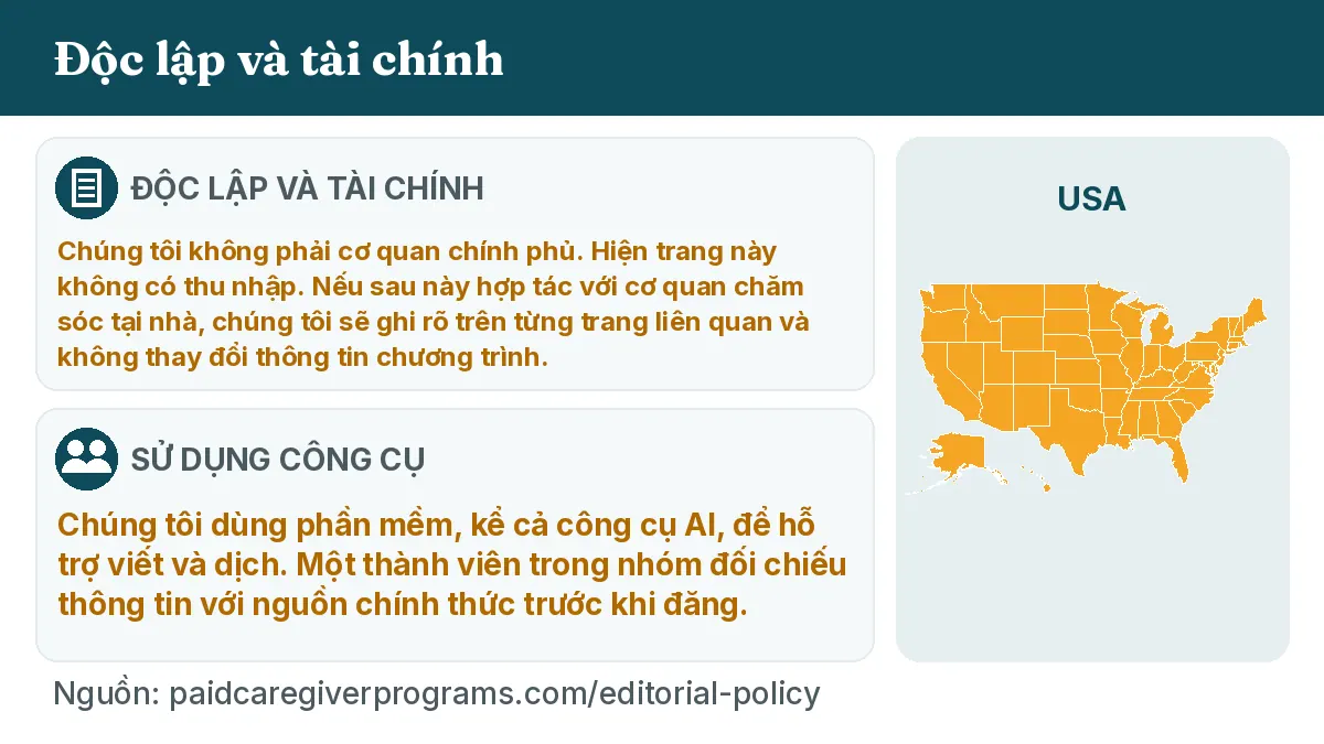 Độc lập và tài chính: Chúng tôi không phải cơ quan chính phủ. Hiện trang này không có thu nhập. Nếu sau này hợp tác với cơ quan chăm sóc tại nhà, chúng tôi sẽ ghi rõ trên từng trang liên quan và không thay đổi thông tin chương trình. Sử dụng công cụ: Chúng tôi dùng phần mềm, kể cả công cụ AI, để hỗ trợ viết và dịch. Một thành viên trong nhóm đối chiếu thông tin với nguồn chính thức trước khi đăng.