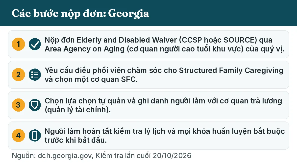Các bước nộp đơn: 1. Nộp đơn Elderly and Disabled Waiver (CCSP hoặc SOURCE) qua Area Agency on Aging (cơ quan người cao tuổi khu vực) của quý vị. 2. Yêu cầu điều phối viên chăm sóc cho Structured Family Caregiving và chọn một cơ quan SFC. 3. Chọn lựa chọn tự quản và ghi danh người làm với cơ quan trả lương (quản lý tài chính). 4. Người làm hoàn tất kiểm tra lý lịch và mọi khóa huấn luyện bắt buộc trước khi bắt đầu.