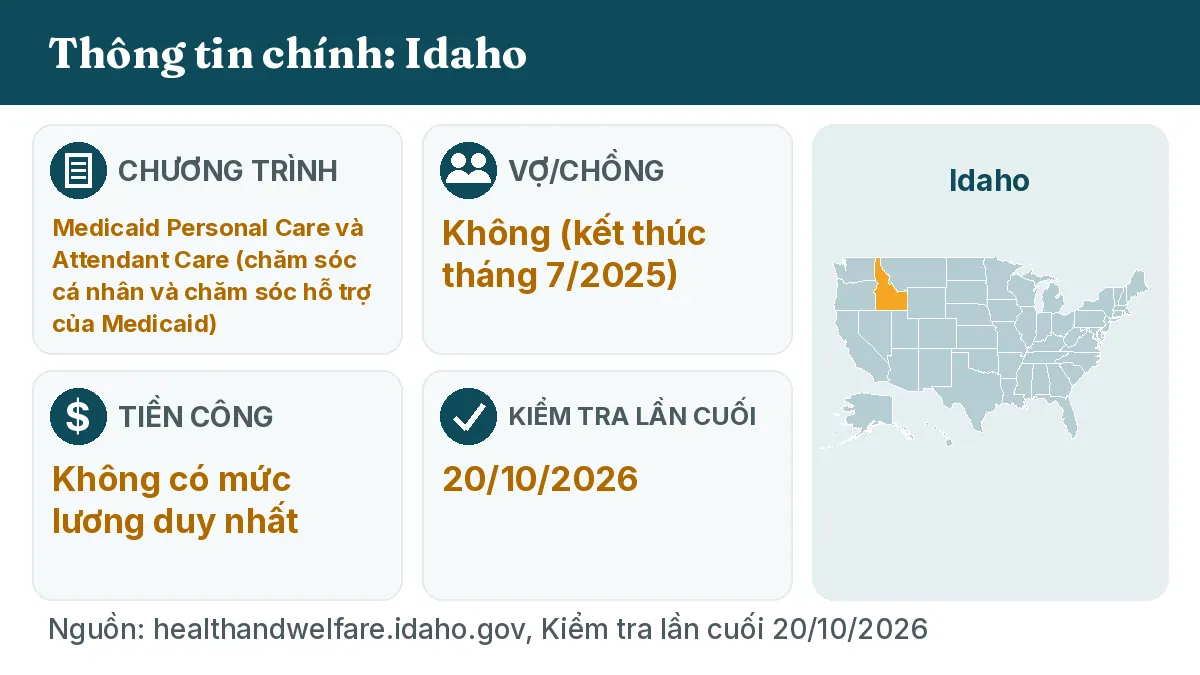 Thông tin chính: Idaho. Chương trình: Medicaid Personal Care and Attendant Care. Vợ/chồng: Không (kết thúc tháng 7/2025). Tiền công: Không có mức lương duy nhất.
