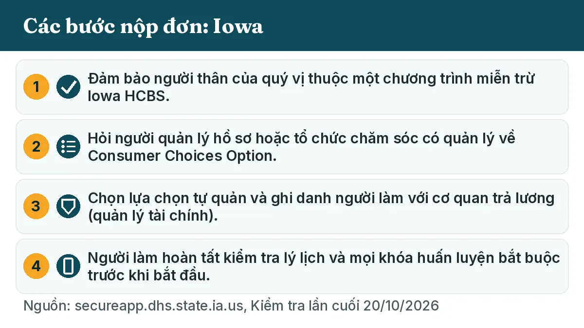Các bước nộp đơn: 1. Đảm bảo người thân của quý vị thuộc một chương trình miễn trừ Iowa HCBS. 2. Hỏi người quản lý hồ sơ hoặc tổ chức chăm sóc có quản lý về Consumer Choices Option. 3. Chọn lựa chọn tự quản và ghi danh người làm với cơ quan trả lương (quản lý tài chính). 4. Người làm hoàn tất kiểm tra lý lịch và mọi khóa huấn luyện bắt buộc trước khi bắt đầu.