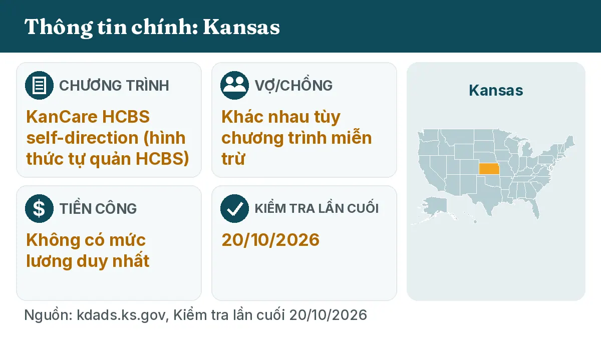 Thông tin chính: Kansas. Chương trình: KanCare HCBS self-direction. Vợ/chồng: Khác nhau tùy chương trình miễn trừ. Tiền công: Không có mức lương duy nhất.