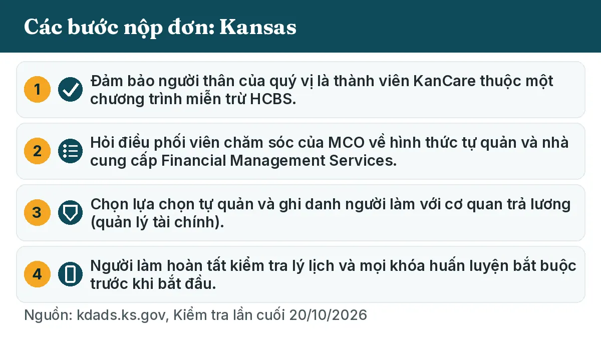 Các bước nộp đơn: 1. Đảm bảo người thân của quý vị là thành viên KanCare thuộc một chương trình miễn trừ HCBS. 2. Hỏi điều phối viên chăm sóc của MCO về hình thức tự quản và nhà cung cấp Financial Management Services. 3. Chọn lựa chọn tự quản và ghi danh người làm với cơ quan trả lương (quản lý tài chính). 4. Người làm hoàn tất kiểm tra lý lịch và mọi khóa huấn luyện bắt buộc trước khi bắt đầu.