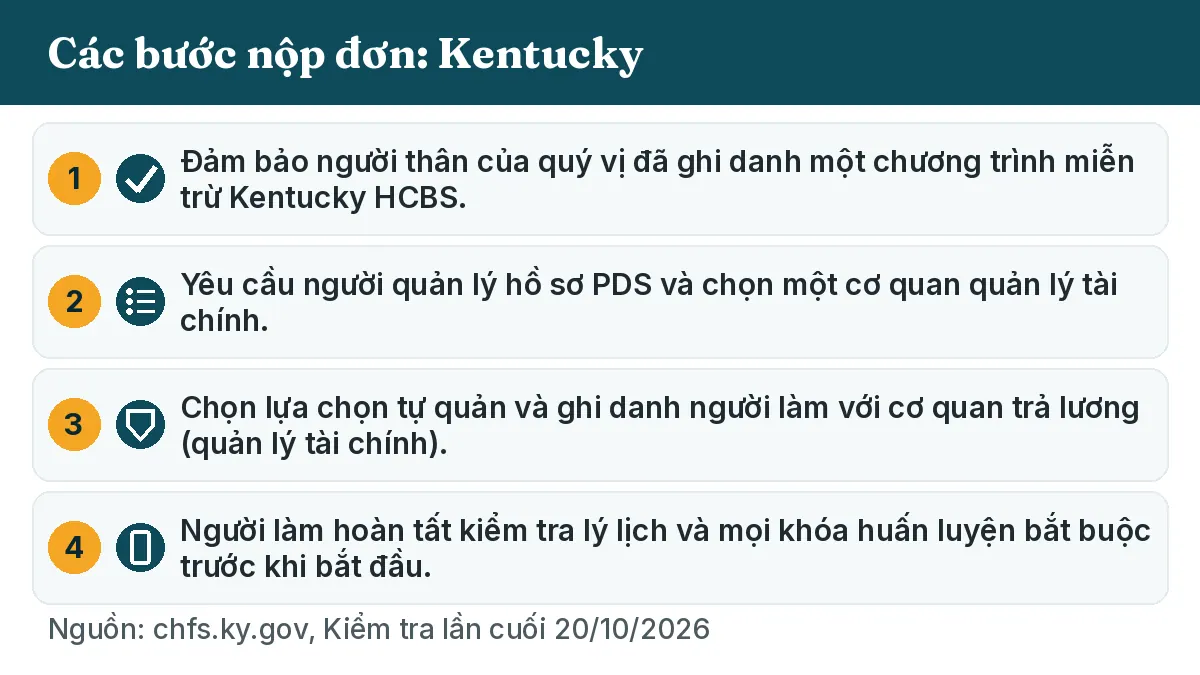 Các bước nộp đơn: 1. Đảm bảo người thân của quý vị đã ghi danh một chương trình miễn trừ Kentucky HCBS. 2. Yêu cầu người quản lý hồ sơ PDS và chọn một cơ quan quản lý tài chính. 3. Chọn lựa chọn tự quản và ghi danh người làm với cơ quan trả lương (quản lý tài chính). 4. Người làm hoàn tất kiểm tra lý lịch và mọi khóa huấn luyện bắt buộc trước khi bắt đầu.