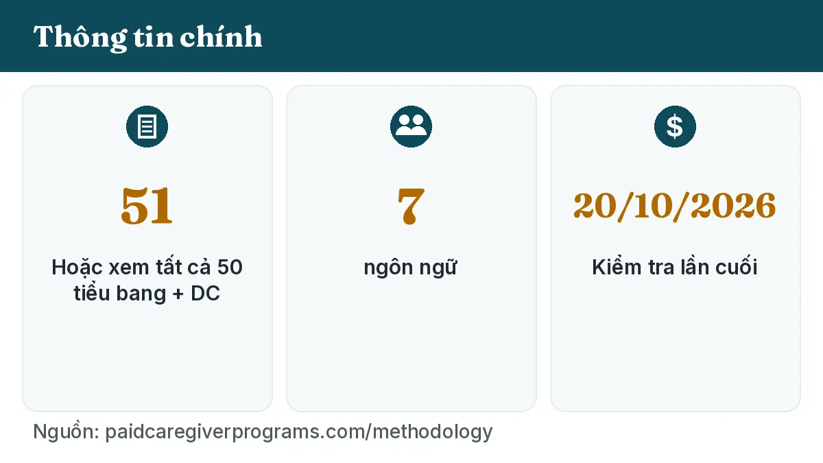 51, 7, Kiểm tra lần cuối 20/10/2026