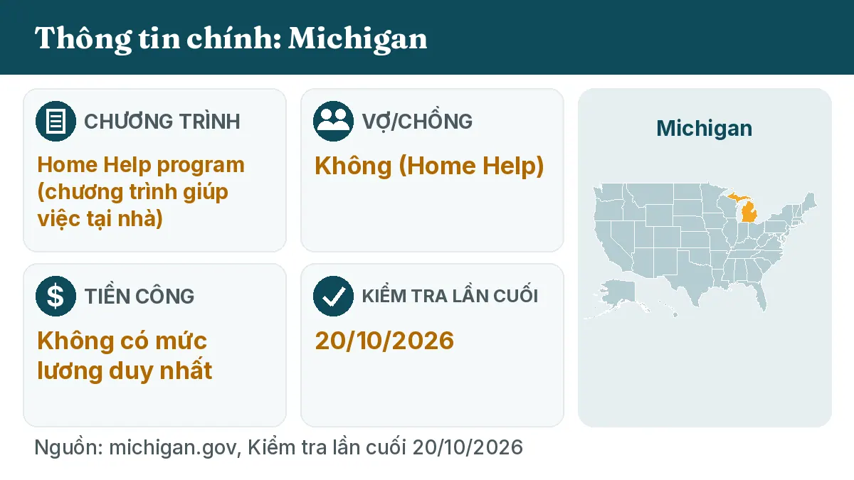 Thông tin chính: Michigan. Chương trình: Home Help program. Vợ/chồng: Không (Home Help). Tiền công: Không có mức lương duy nhất.