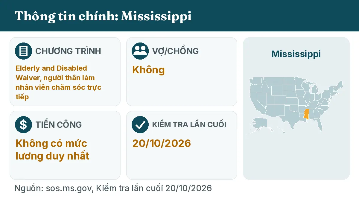 Thông tin chính: Mississippi. Chương trình: Elderly and Disabled Waiver, relatives as direct care workers. Vợ/chồng: Không. Tiền công: Không có mức lương duy nhất.