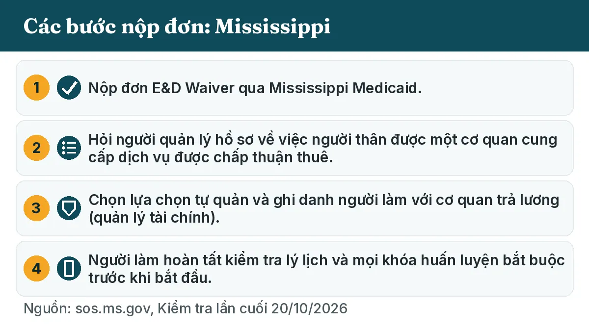 Các bước nộp đơn: 1. Nộp đơn E&D Waiver qua Mississippi Medicaid. 2. Hỏi người quản lý hồ sơ về việc người thân được một cơ quan cung cấp dịch vụ được chấp thuận thuê. 3. Chọn lựa chọn tự quản và ghi danh người làm với cơ quan trả lương (quản lý tài chính). 4. Người làm hoàn tất kiểm tra lý lịch và mọi khóa huấn luyện bắt buộc trước khi bắt đầu.