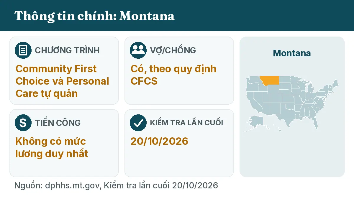 Thông tin chính: Montana. Chương trình: Self-directed Community First Choice and Personal Care. Vợ/chồng: Có, theo quy định CFCS. Tiền công: Không có mức lương duy nhất.