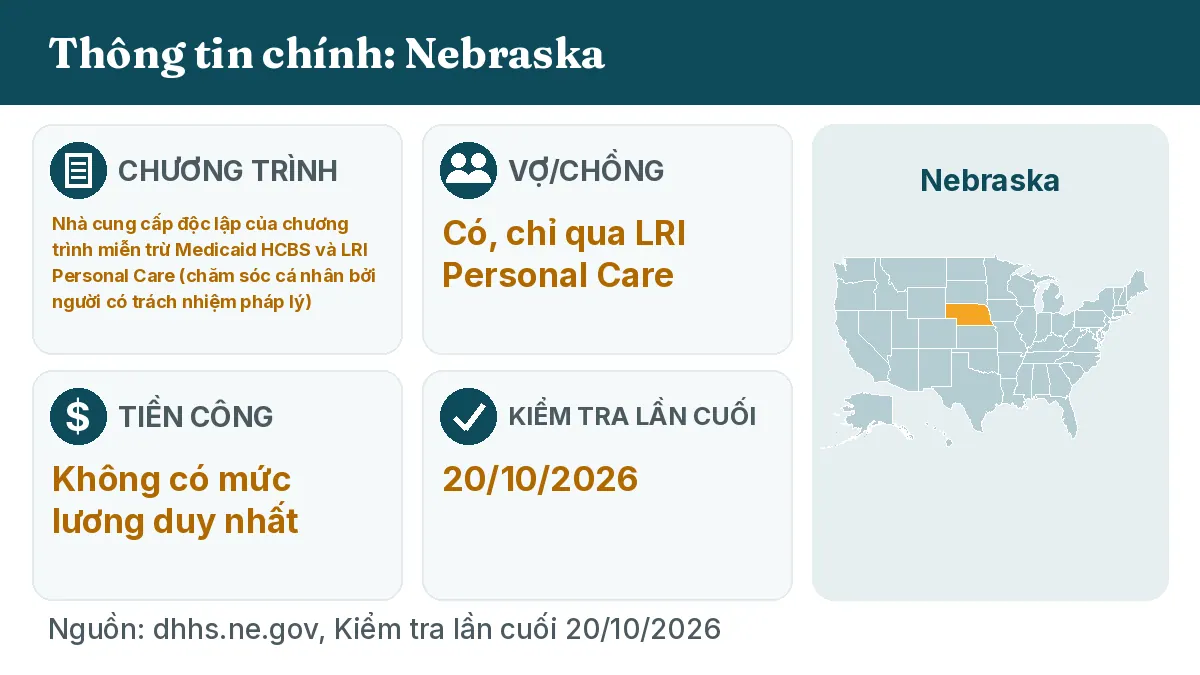 Thông tin chính: Nebraska. Chương trình: Medicaid HCBS waiver independent providers and LRI Personal Care. Vợ/chồng: Có, chỉ qua LRI Personal Care. Tiền công: Không có mức lương duy nhất.
