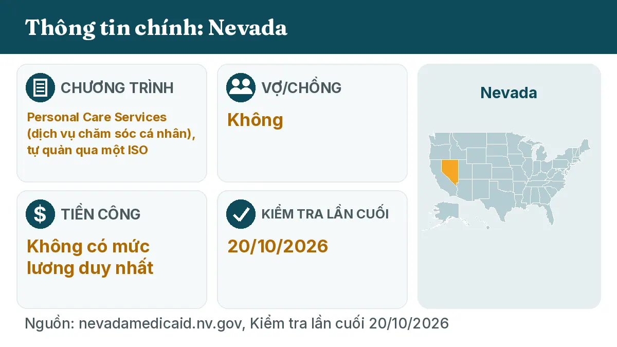 Thông tin chính: Nevada. Chương trình: Personal Care Services, self-directed through an ISO. Vợ/chồng: Không. Tiền công: Không có mức lương duy nhất.