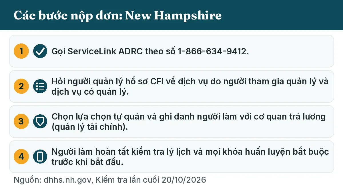 Các bước nộp đơn: 1. Gọi ServiceLink ADRC theo số 1-866-634-9412. 2. Hỏi người quản lý hồ sơ CFI về dịch vụ do người tham gia quản lý và dịch vụ có quản lý. 3. Chọn lựa chọn tự quản và ghi danh người làm với cơ quan trả lương (quản lý tài chính). 4. Người làm hoàn tất kiểm tra lý lịch và mọi khóa huấn luyện bắt buộc trước khi bắt đầu.