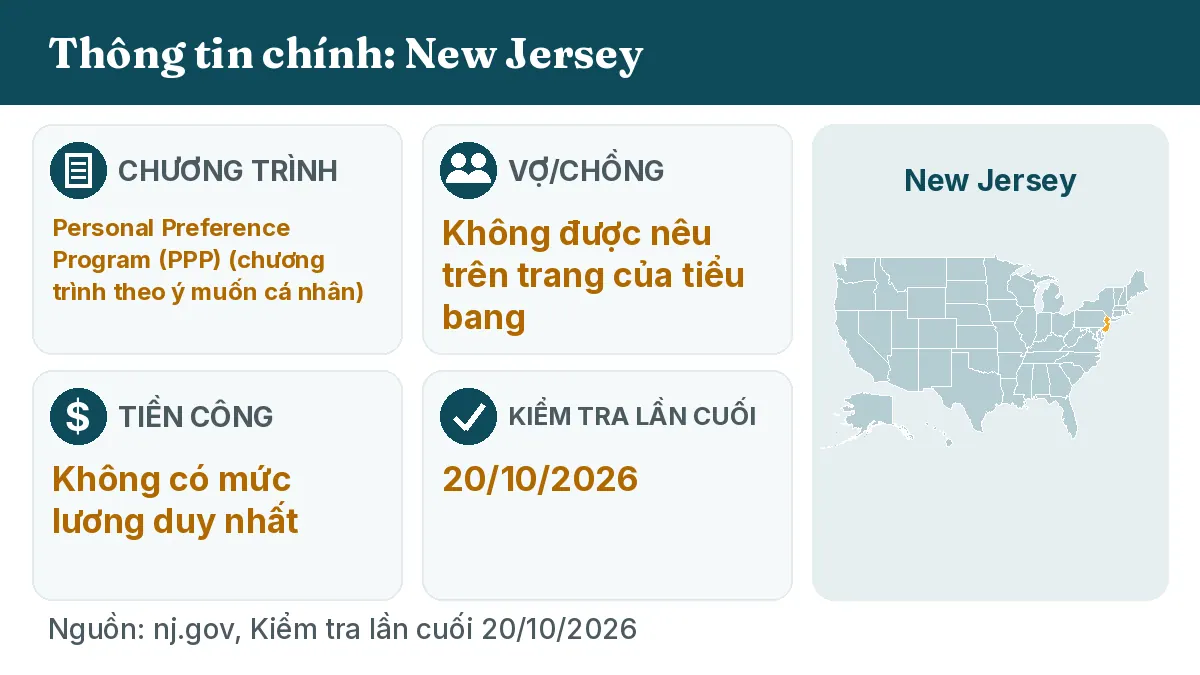 Thông tin chính: New Jersey. Chương trình: Personal Preference Program (PPP). Vợ/chồng: Không được nêu trên trang của tiểu bang. Tiền công: Không có mức lương duy nhất.