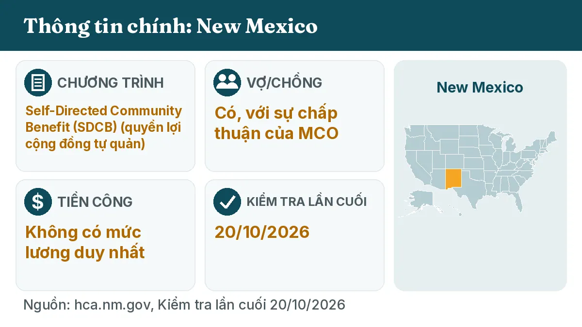 Thông tin chính: New Mexico. Chương trình: Self-Directed Community Benefit (SDCB). Vợ/chồng: Có, với sự chấp thuận của MCO. Tiền công: Không có mức lương duy nhất.