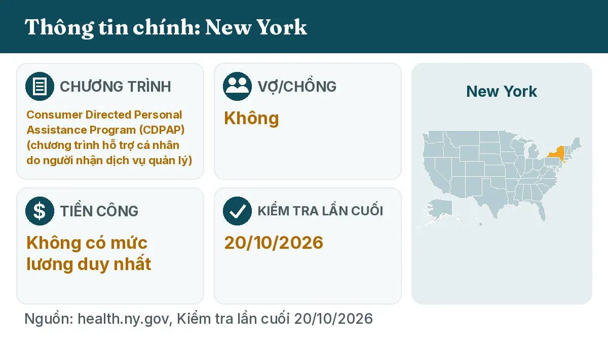 Thông tin chính: New York. Chương trình: Consumer Directed Personal Assistance Program (CDPAP). Vợ/chồng: Không. Tiền công: Không có mức lương duy nhất.