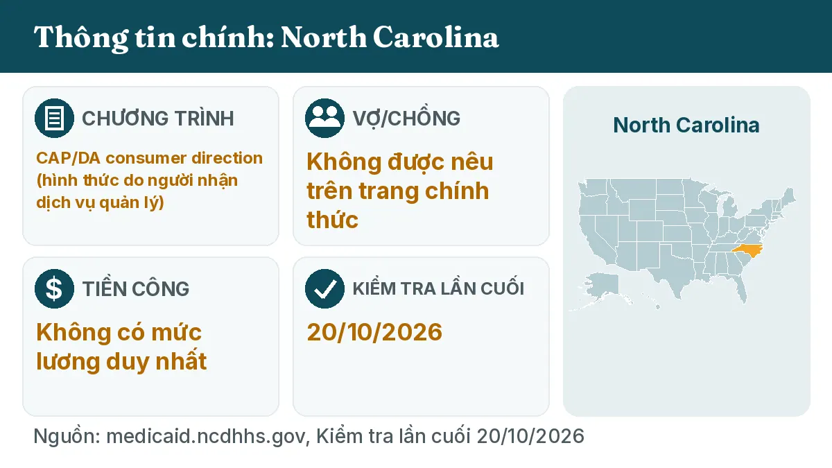 Thông tin chính: North Carolina. Chương trình: CAP/DA consumer direction. Vợ/chồng: Không được nêu trên trang chính thức. Tiền công: Không có mức lương duy nhất.