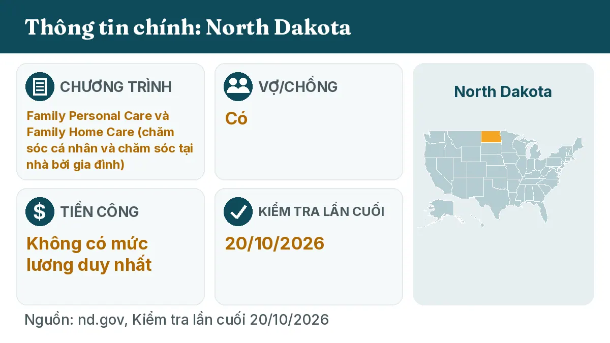 Thông tin chính: North Dakota. Chương trình: Family Personal Care and Family Home Care. Vợ/chồng: Có. Tiền công: Không có mức lương duy nhất.