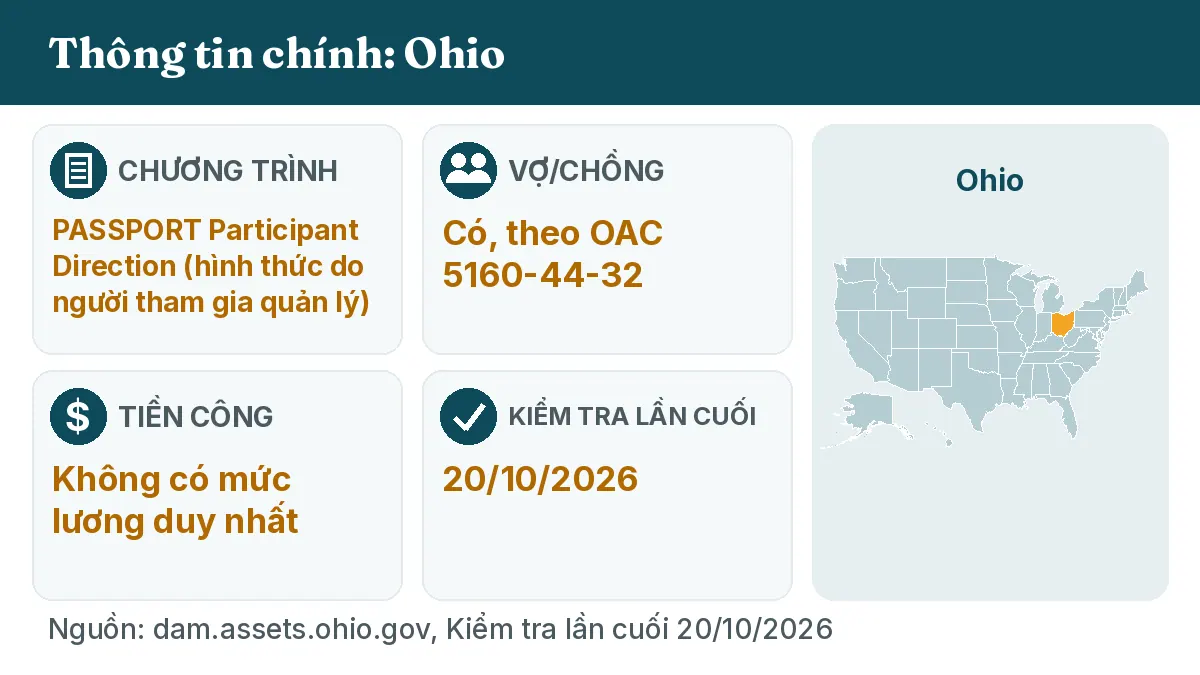 Thông tin chính: Ohio. Chương trình: PASSPORT Participant Direction. Vợ/chồng: Có, theo OAC 5160-44-32. Tiền công: Không có mức lương duy nhất.