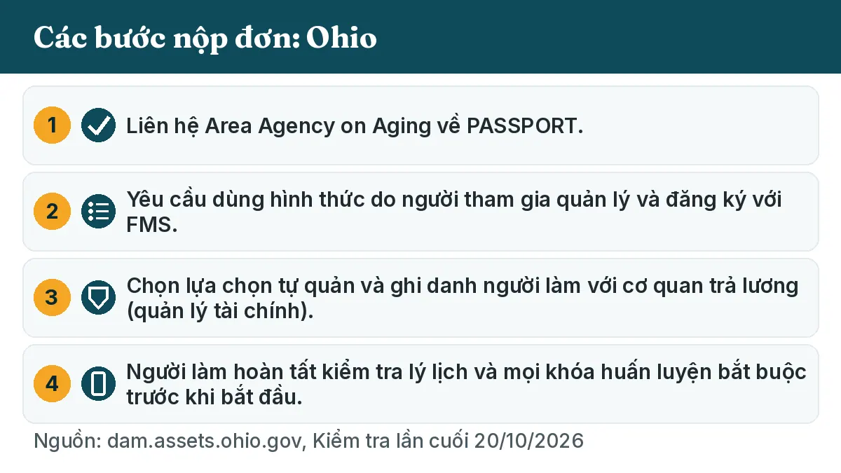Các bước nộp đơn: 1. Liên hệ Area Agency on Aging về PASSPORT. 2. Yêu cầu dùng hình thức do người tham gia quản lý và đăng ký với FMS. 3. Chọn lựa chọn tự quản và ghi danh người làm với cơ quan trả lương (quản lý tài chính). 4. Người làm hoàn tất kiểm tra lý lịch và mọi khóa huấn luyện bắt buộc trước khi bắt đầu.