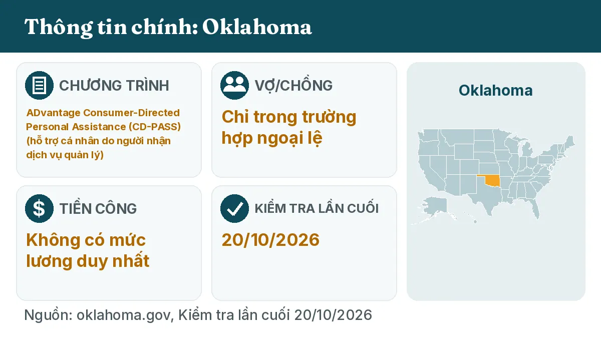 Thông tin chính: Oklahoma. Chương trình: ADvantage Consumer-Directed Personal Assistance (CD-PASS). Vợ/chồng: Chỉ trong trường hợp ngoại lệ. Tiền công: Không có mức lương duy nhất.