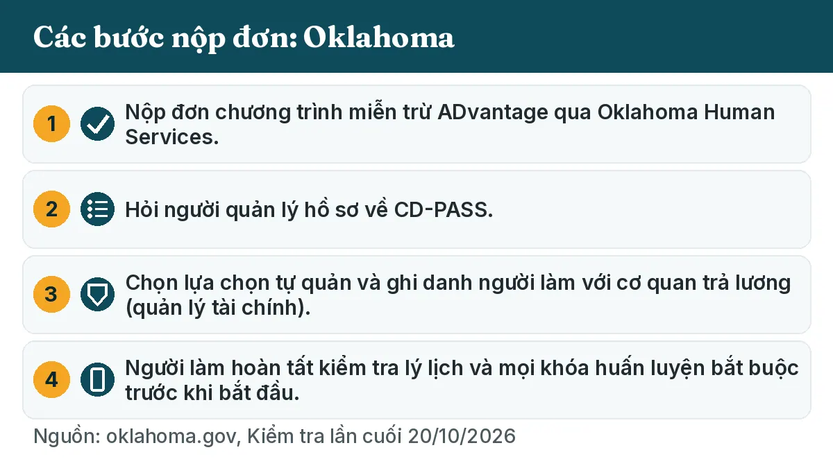 Các bước nộp đơn: 1. Nộp đơn chương trình miễn trừ ADvantage qua Oklahoma Human Services. 2. Hỏi người quản lý hồ sơ về CD-PASS. 3. Chọn lựa chọn tự quản và ghi danh người làm với cơ quan trả lương (quản lý tài chính). 4. Người làm hoàn tất kiểm tra lý lịch và mọi khóa huấn luyện bắt buộc trước khi bắt đầu.