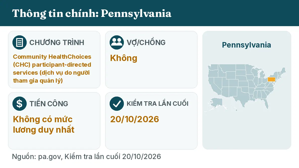 Thông tin chính: Pennsylvania. Chương trình: Community HealthChoices (CHC) participant-directed services. Vợ/chồng: Không. Tiền công: Không có mức lương duy nhất.