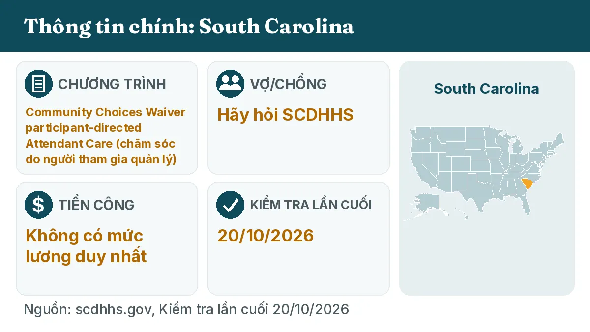Thông tin chính: South Carolina. Chương trình: Community Choices Waiver participant-directed Attendant Care. Vợ/chồng: Hãy hỏi SCDHHS. Tiền công: Không có mức lương duy nhất.