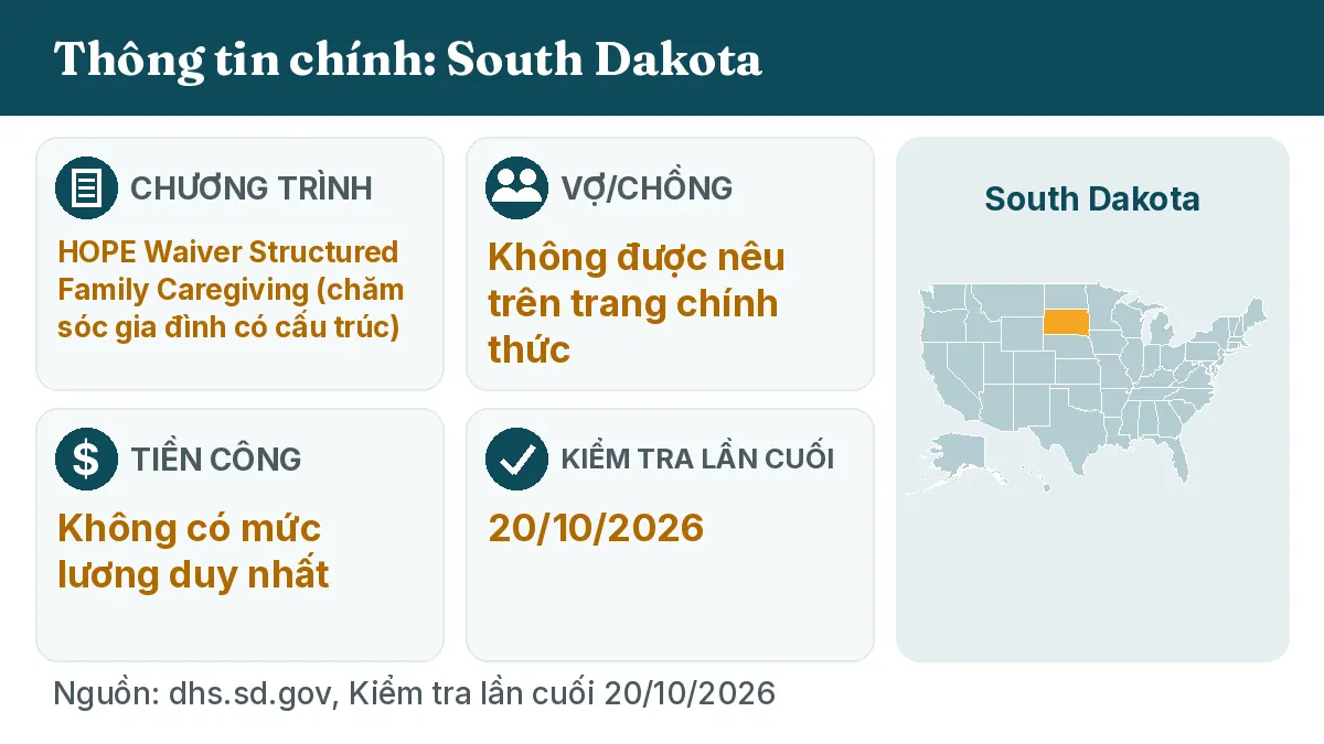 Thông tin chính: South Dakota. Chương trình: HOPE Waiver Structured Family Caregiving. Vợ/chồng: Không được nêu trên trang chính thức. Tiền công: Không có mức lương duy nhất.