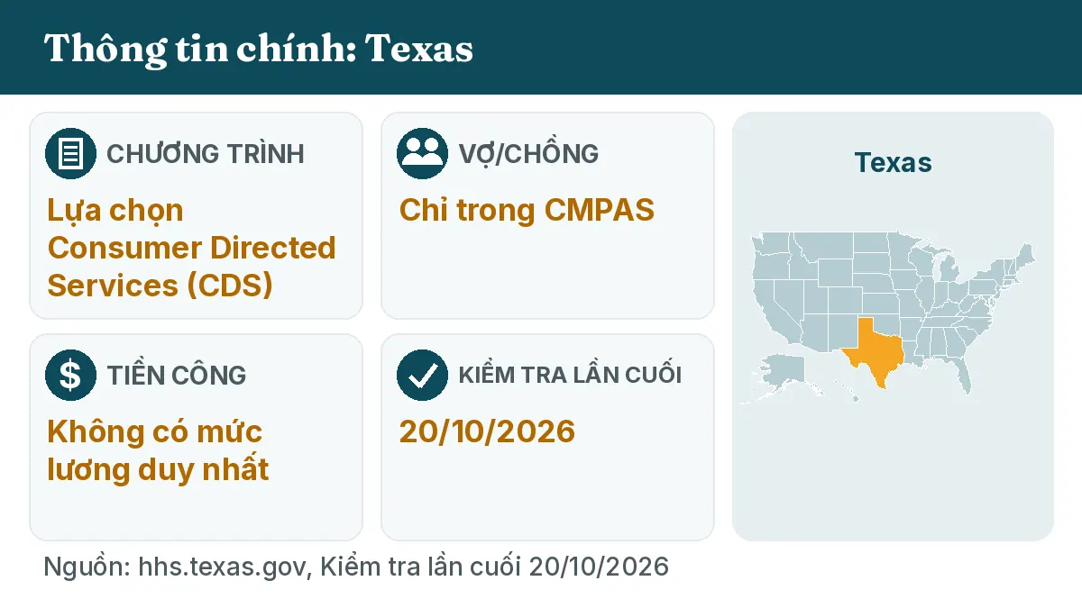 Thông tin chính: Texas. Chương trình: Consumer Directed Services (CDS) option. Vợ/chồng: Chỉ trong CMPAS. Tiền công: Không có mức lương duy nhất.