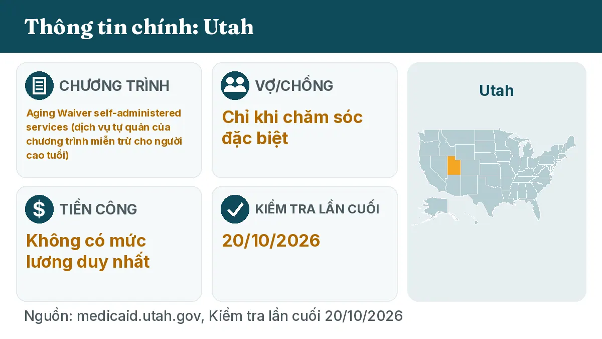Thông tin chính: Utah. Chương trình: Aging Waiver self-administered services. Vợ/chồng: Chỉ khi chăm sóc đặc biệt. Tiền công: Không có mức lương duy nhất.