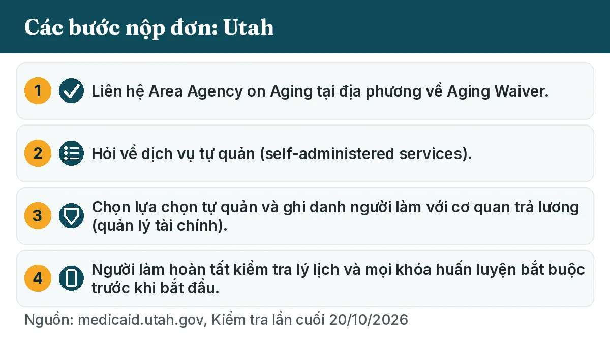 Các bước nộp đơn: 1. Liên hệ Area Agency on Aging tại địa phương về Aging Waiver. 2. Hỏi về dịch vụ tự quản (self-administered services). 3. Chọn lựa chọn tự quản và ghi danh người làm với cơ quan trả lương (quản lý tài chính). 4. Người làm hoàn tất kiểm tra lý lịch và mọi khóa huấn luyện bắt buộc trước khi bắt đầu.