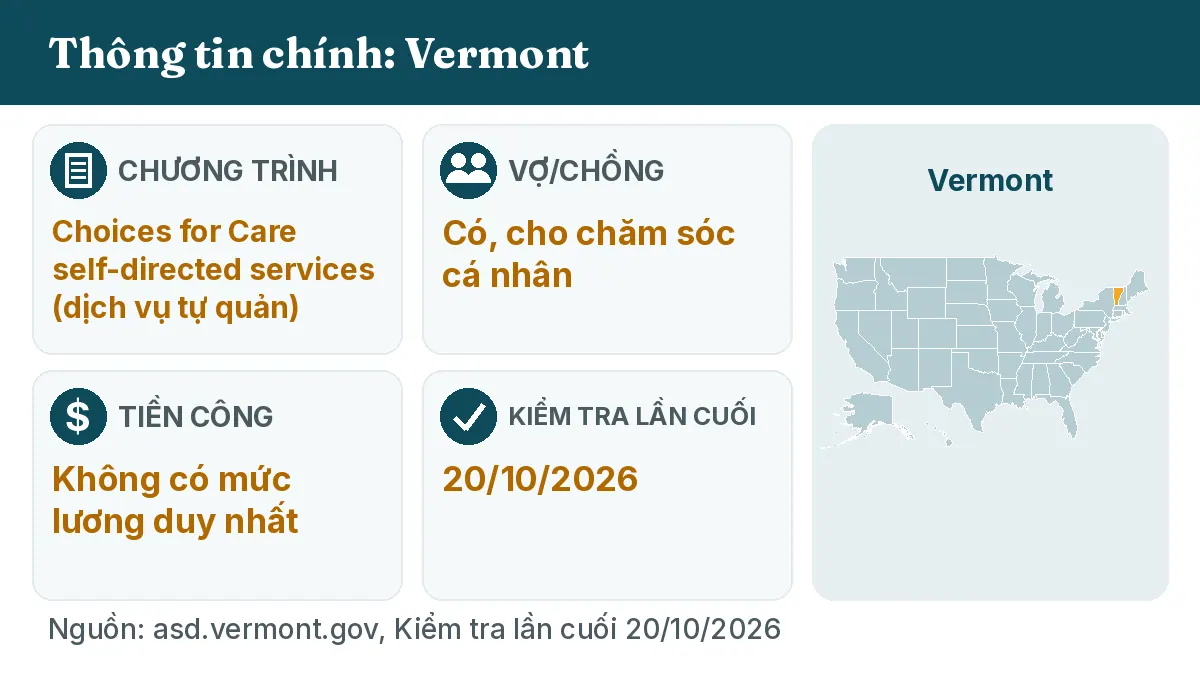 Thông tin chính: Vermont. Chương trình: Choices for Care self-directed services. Vợ/chồng: Có, cho chăm sóc cá nhân. Tiền công: Không có mức lương duy nhất.