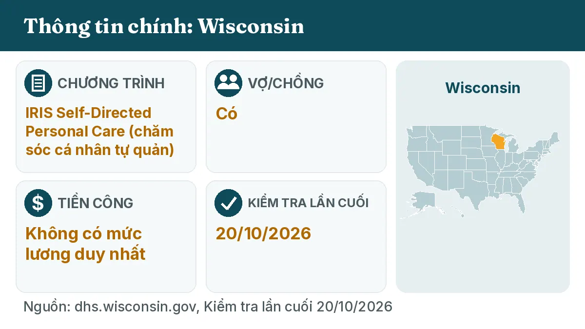 Thông tin chính: Wisconsin. Chương trình: IRIS Self-Directed Personal Care. Vợ/chồng: Có. Tiền công: Không có mức lương duy nhất.