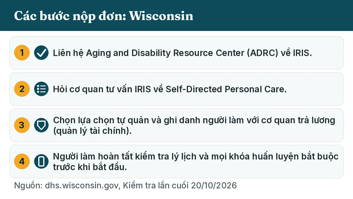 Các bước nộp đơn: 1. Liên hệ Aging and Disability Resource Center (ADRC) về IRIS. 2. Hỏi cơ quan tư vấn IRIS về Self-Directed Personal Care. 3. Chọn lựa chọn tự quản và ghi danh người làm với cơ quan trả lương (quản lý tài chính). 4. Người làm hoàn tất kiểm tra lý lịch và mọi khóa huấn luyện bắt buộc trước khi bắt đầu.