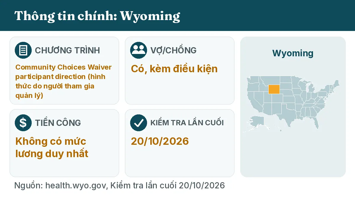 Thông tin chính: Wyoming. Chương trình: Community Choices Waiver participant direction. Vợ/chồng: Có, kèm điều kiện. Tiền công: Không có mức lương duy nhất.