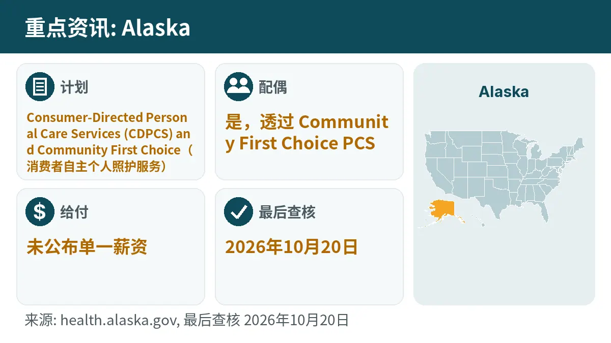 重点资讯: Alaska. 计划: Consumer-Directed Personal Care Services (CDPCS) and Community First Choice. 配偶: 是,透过 Community First Choice PCS. 给付: 未公布单一薪资.