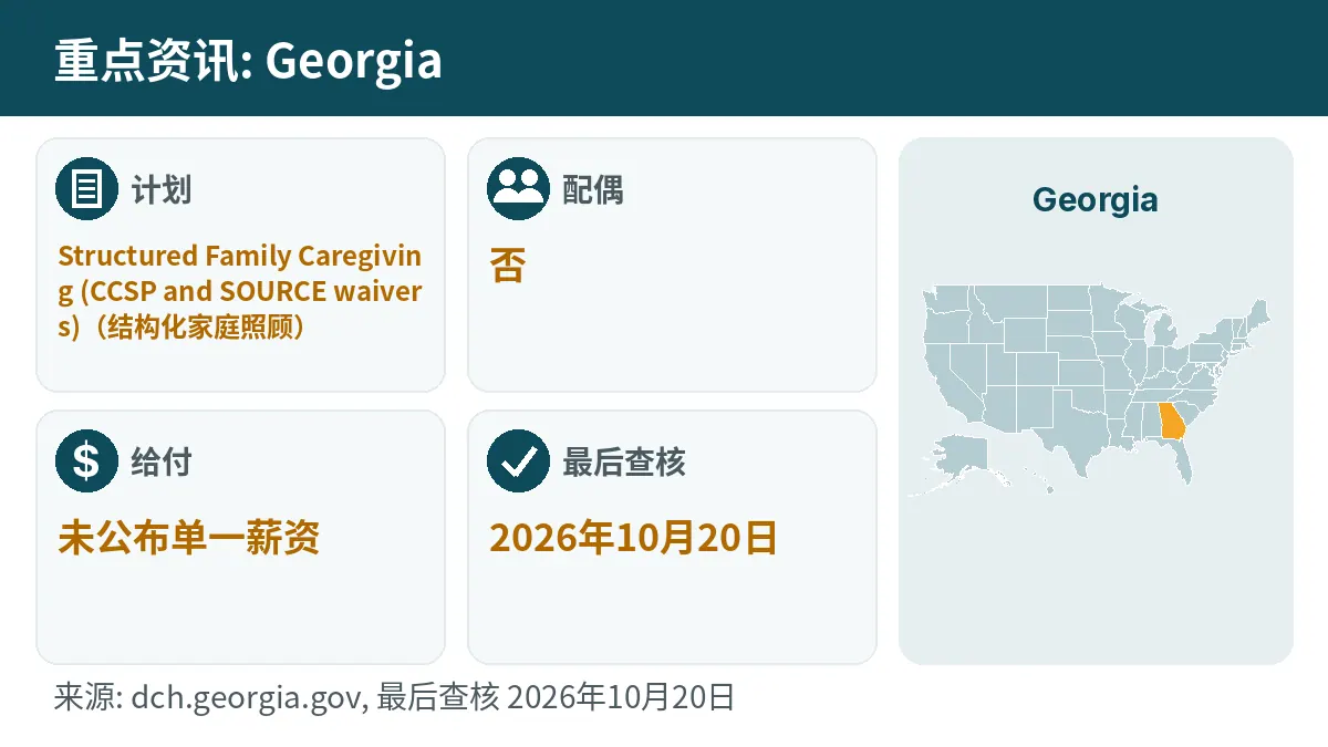 重点资讯: Georgia. 计划: Structured Family Caregiving (CCSP and SOURCE waivers). 配偶: 否. 给付: 未公布单一薪资.