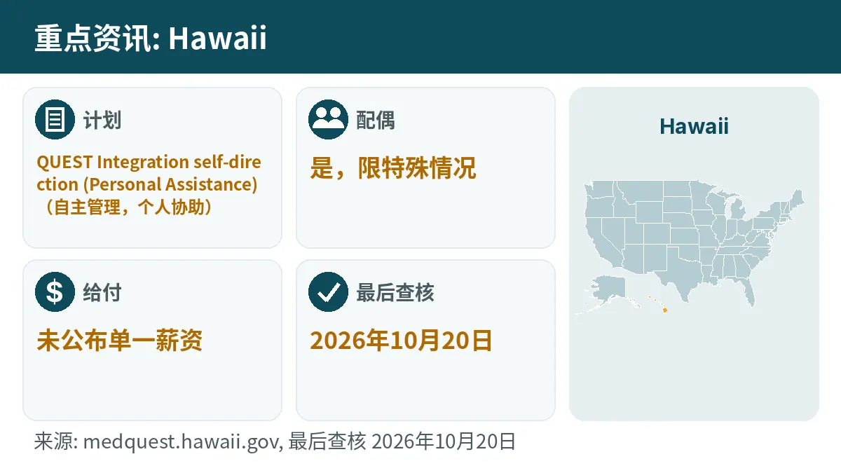 重点资讯: Hawaii. 计划: QUEST Integration self-direction (Personal Assistance). 配偶: 是,限特殊情况. 给付: 未公布单一薪资.