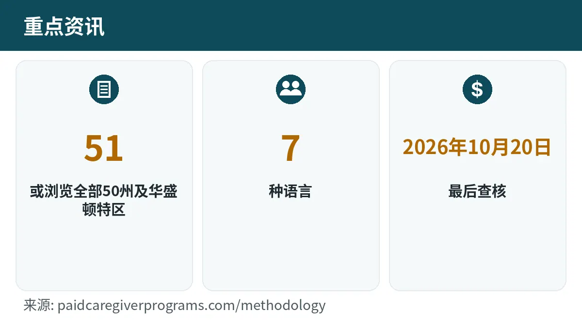 51, 7, 最后查核 2026年10月20日
