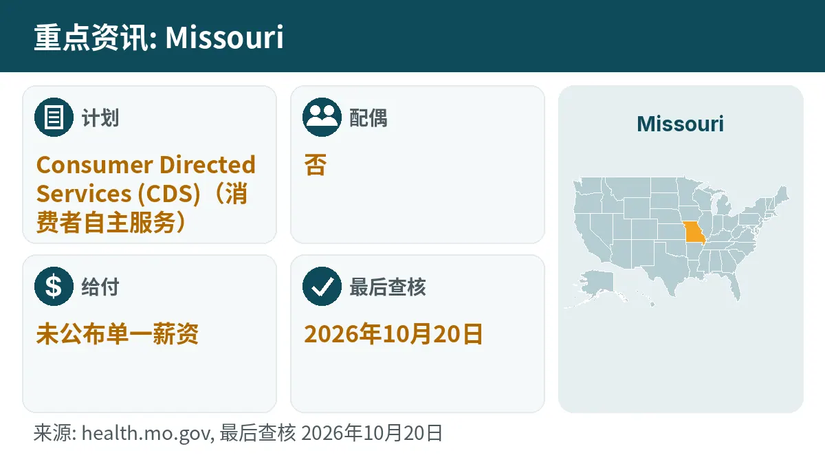 重点资讯: Missouri. 计划: Consumer Directed Services (CDS). 配偶: 否. 给付: 未公布单一薪资.
