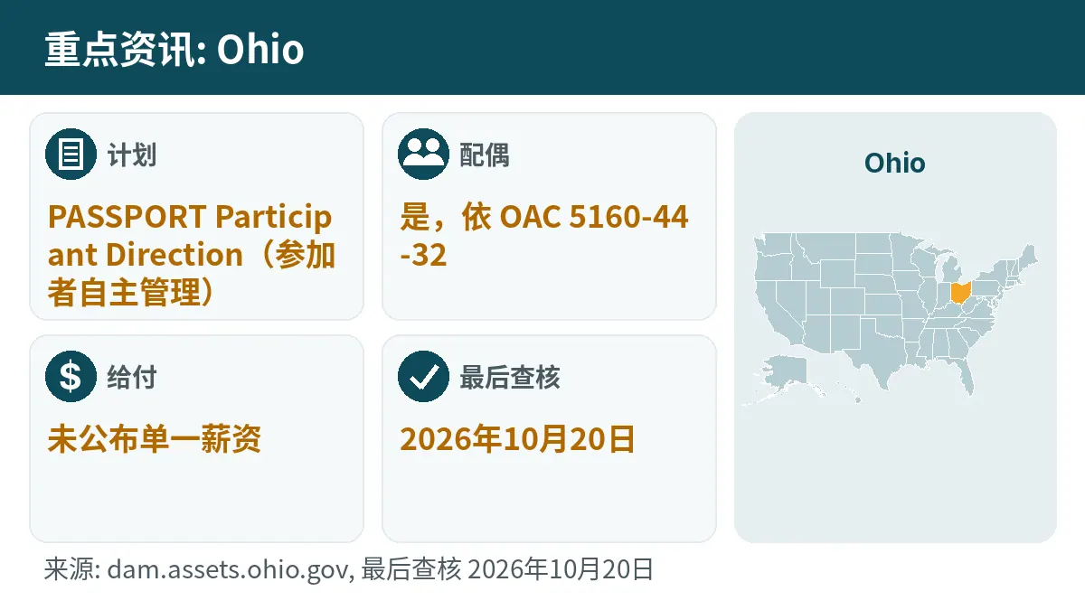 重点资讯: Ohio. 计划: PASSPORT Participant Direction. 配偶: 是,依 OAC 5160-44-32. 给付: 未公布单一薪资.