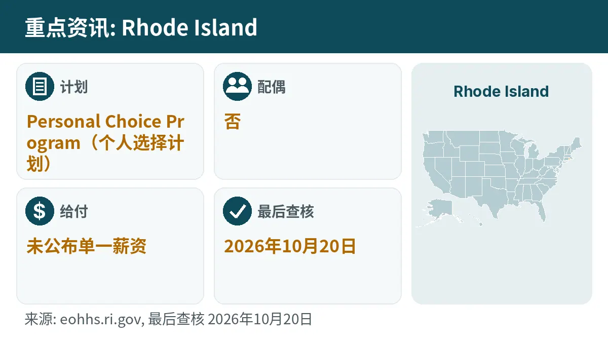 重点资讯: Rhode Island. 计划: Personal Choice Program. 配偶: 否. 给付: 未公布单一薪资.