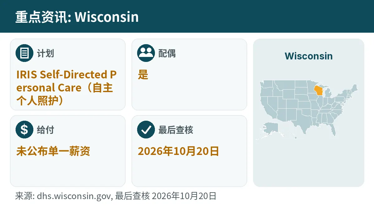 重点资讯: Wisconsin. 计划: IRIS Self-Directed Personal Care. 配偶: 是. 给付: 未公布单一薪资.