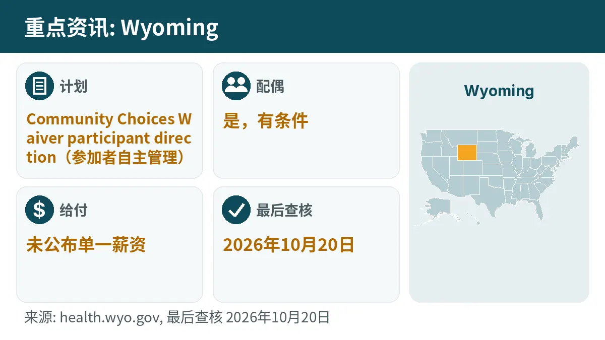 重点资讯: Wyoming. 计划: Community Choices Waiver participant direction. 配偶: 是,有条件. 给付: 未公布单一薪资.
