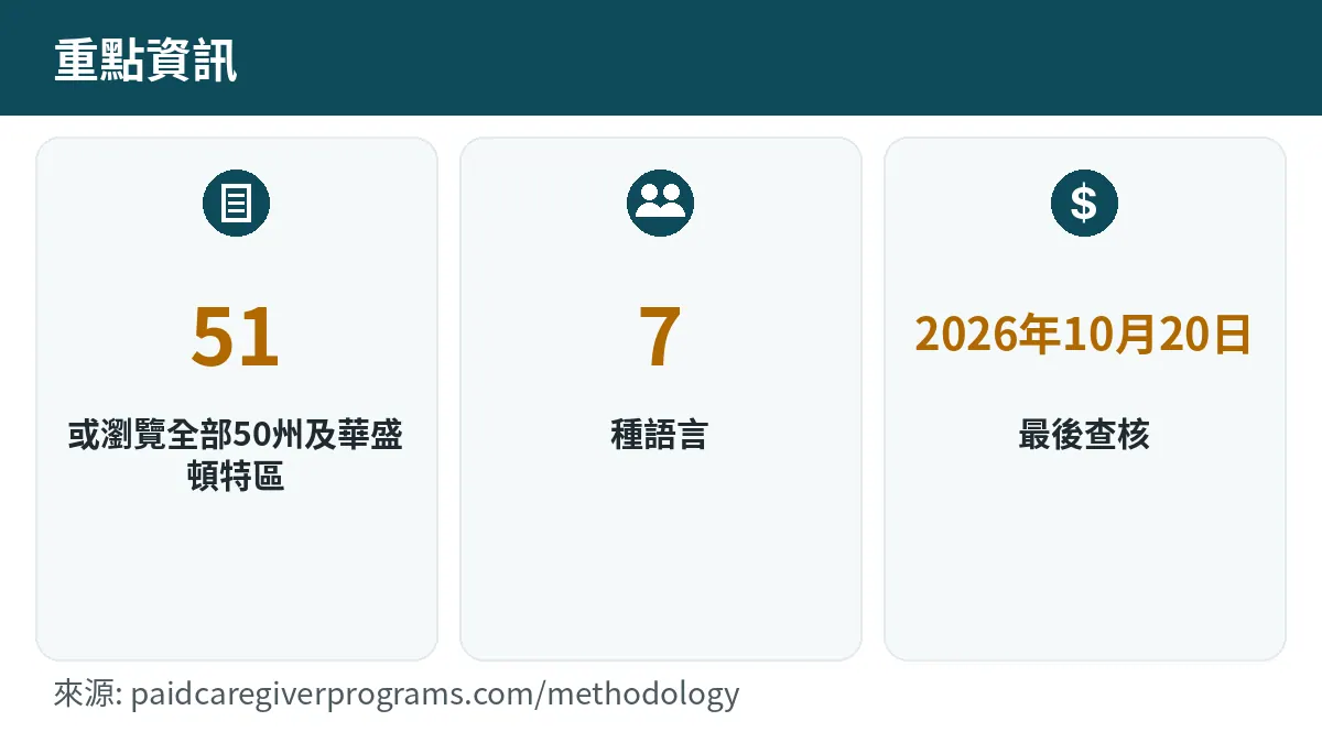 51, 7, 最後查核 2026年10月20日